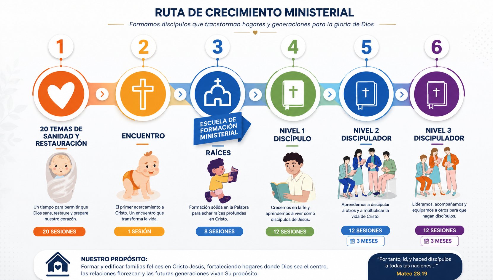 Ruta de Crecimiento Ministerial